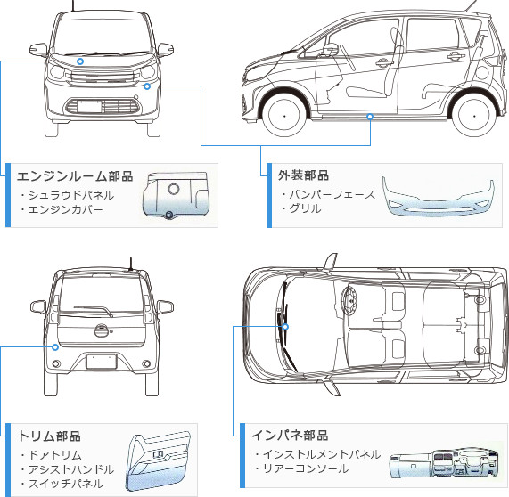 自動車部品　再生製品